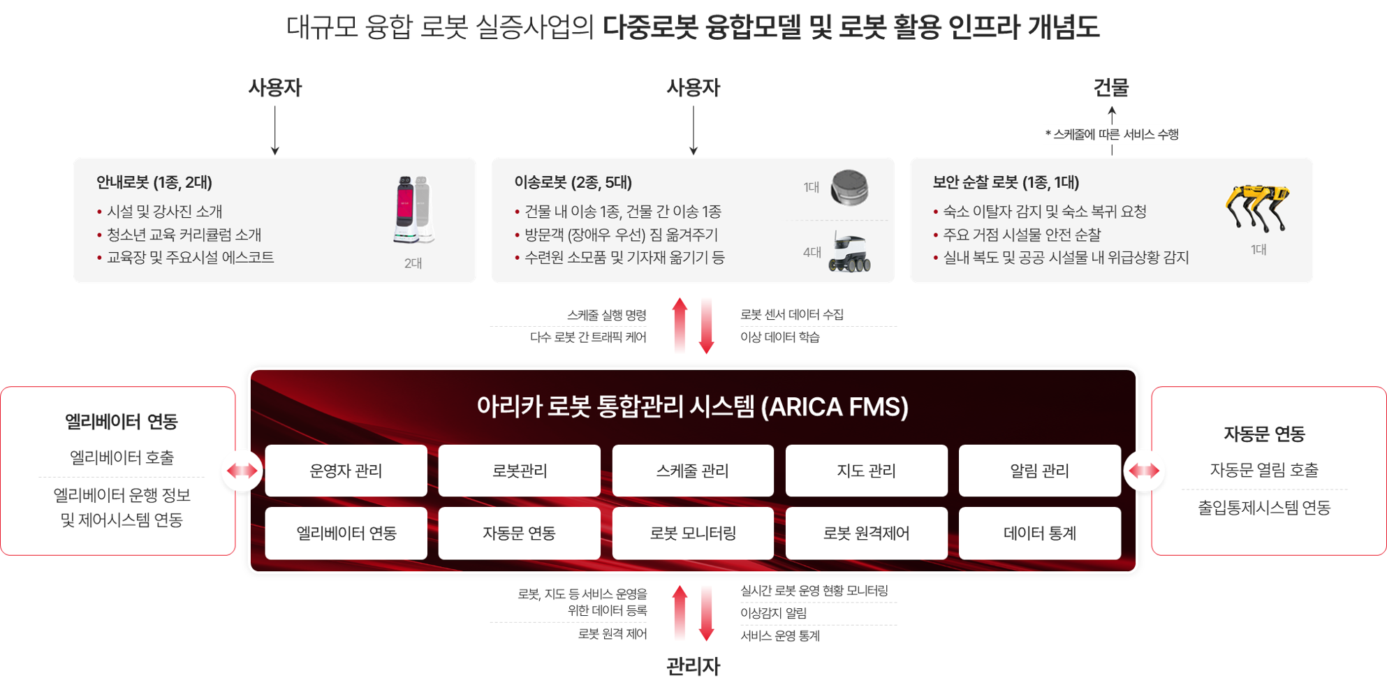 [보도자료] 아리카(주), 한국청소년진흥원 및 국립평창청소년수련원과 함께  ‘청소년 시설을 ...